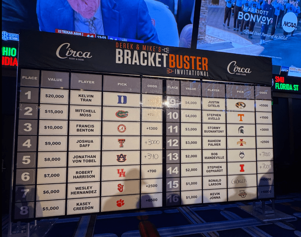 NCAA Title Futures Picks: What Would You Do?-march1